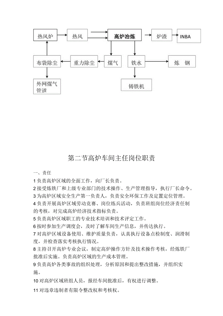 炼钢厂高炉车间工艺技术规程.docx_第2页