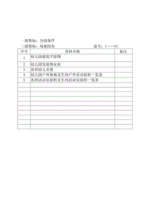 规范化幼儿园督导验收资料目录（明细清单）.docx