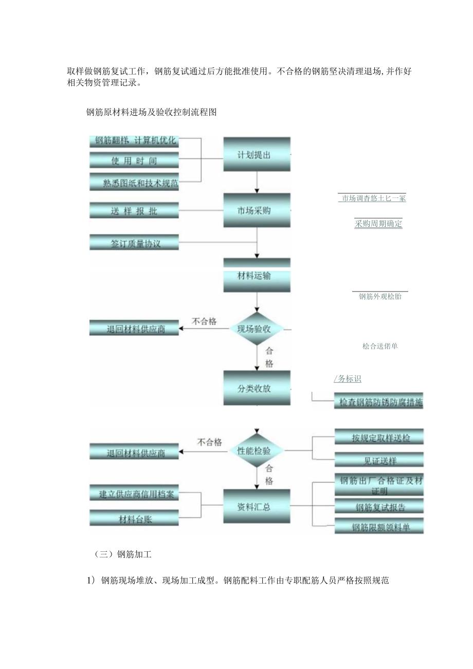 钢筋工程主要施工方法.docx_第2页