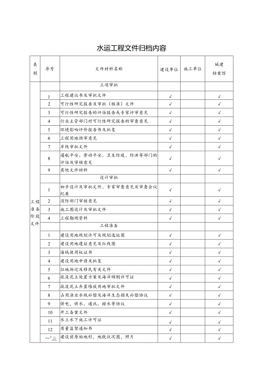 水运工程文件归档内容.docx_第1页