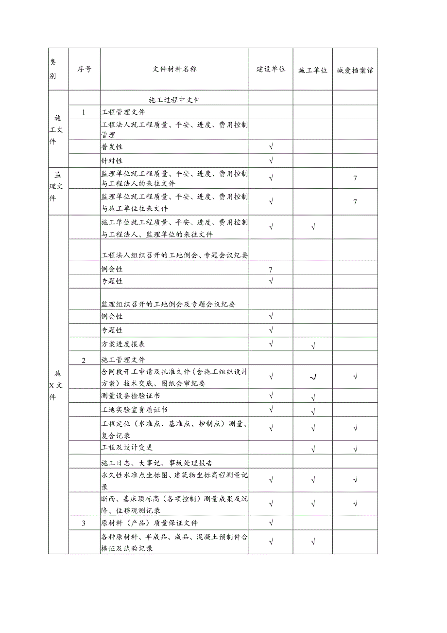 水运工程文件归档内容.docx_第2页