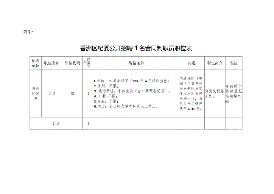 香洲区纪委公开招聘1名编外合同制人员职位表.docx_第1页