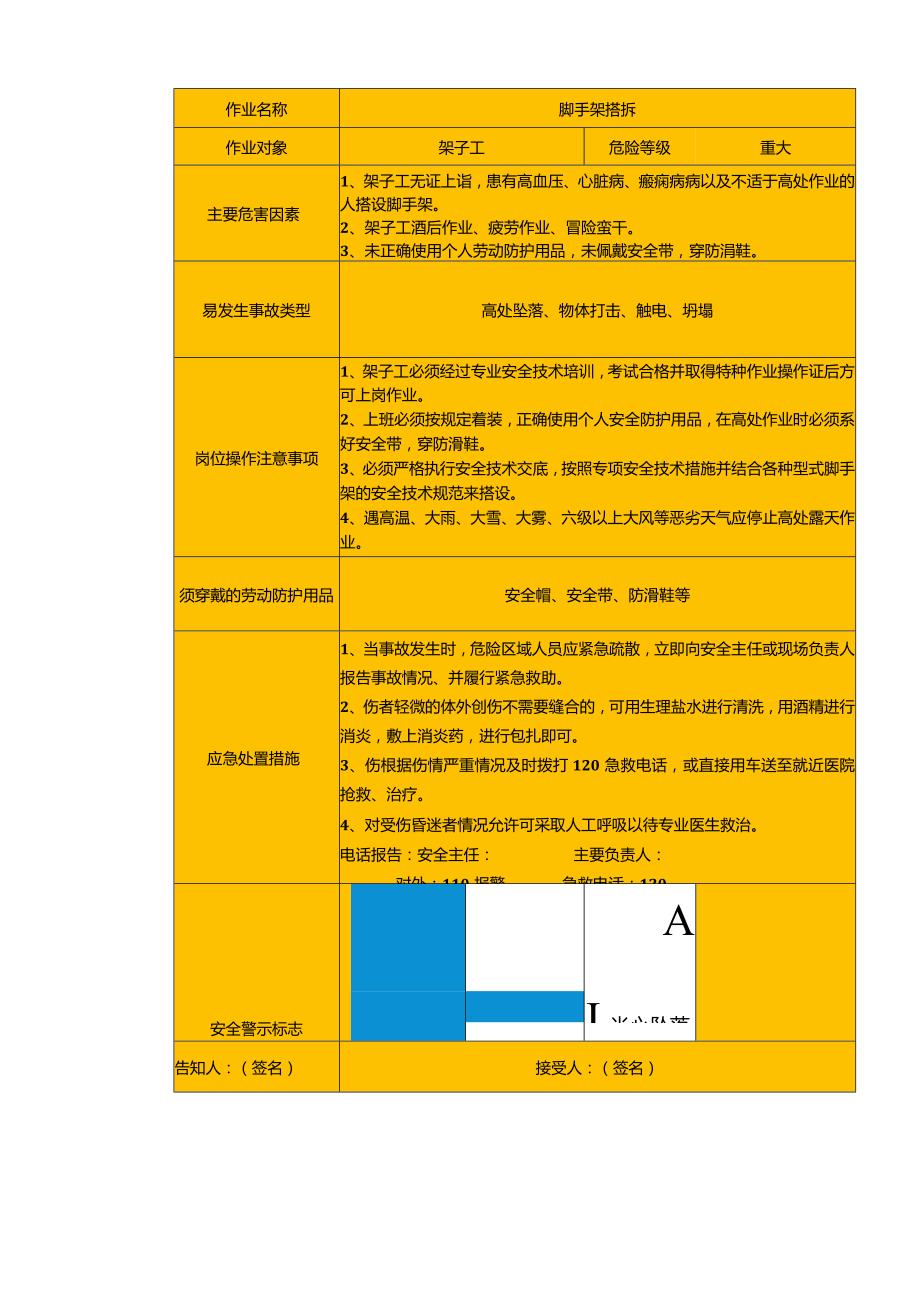 【告知卡】施工岗位安全风险告知卡-20210331164852.docx_第3页