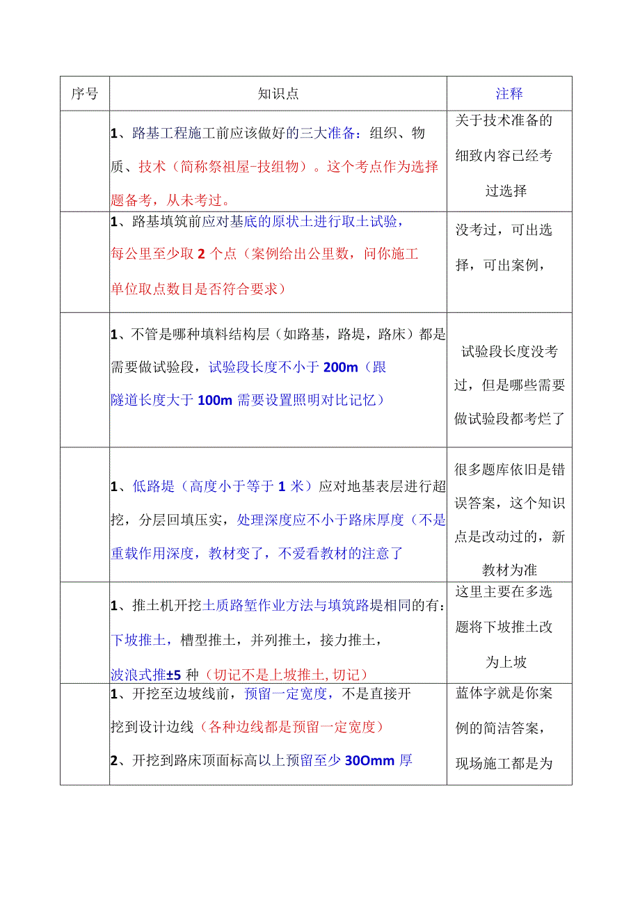 建造师公路工程管理与实物学霸笔记难点易错点总结1.docx_第2页