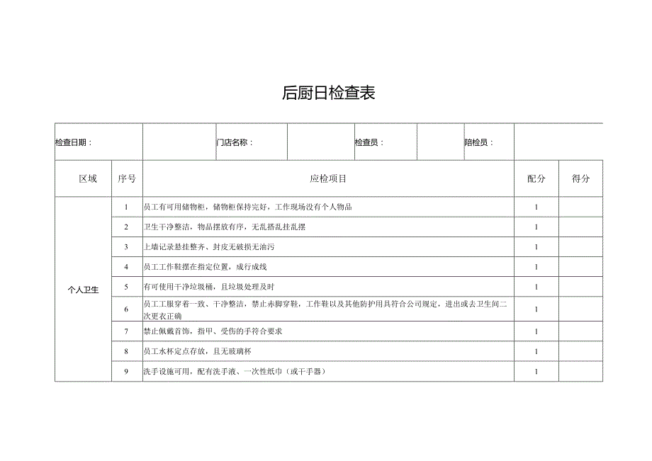 后厨日检查表.docx_第1页