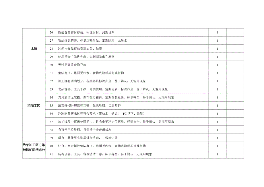 后厨日检查表.docx_第3页