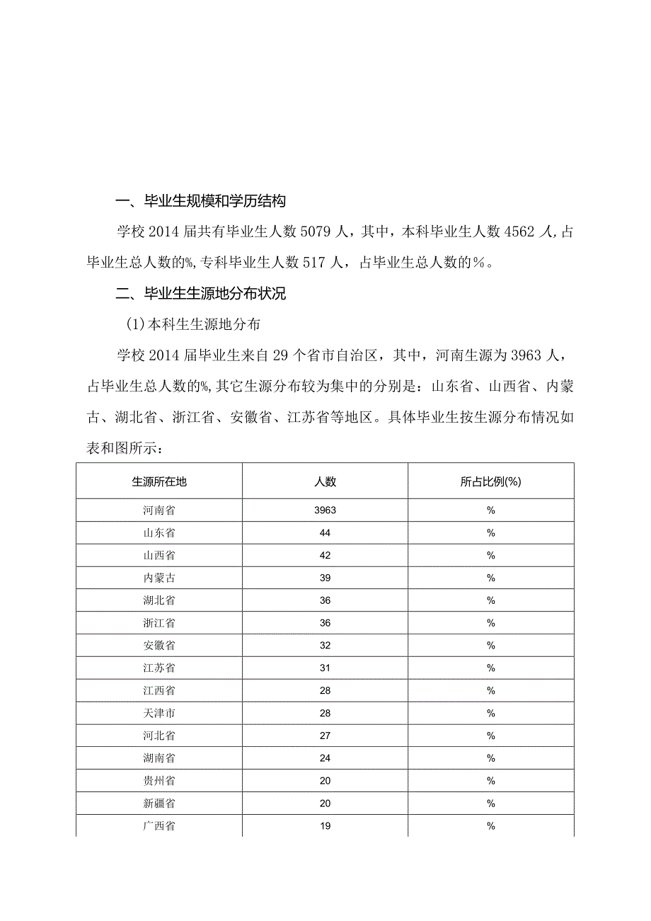 毕业生就业质量年度报告文件.docx_第3页