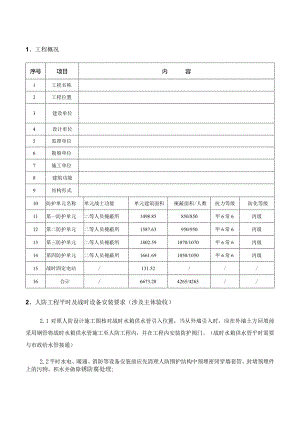 08-人防施工技术交底.docx