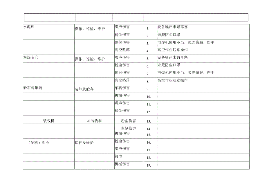 生产部（生产线部分）危险源辨识表.docx_第1页