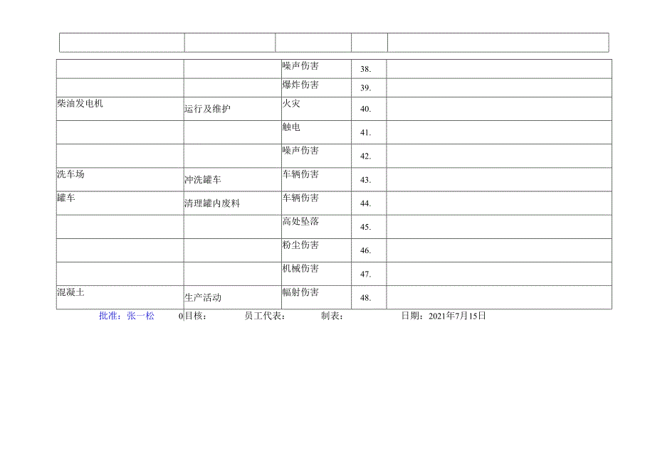 生产部（生产线部分）危险源辨识表.docx_第3页