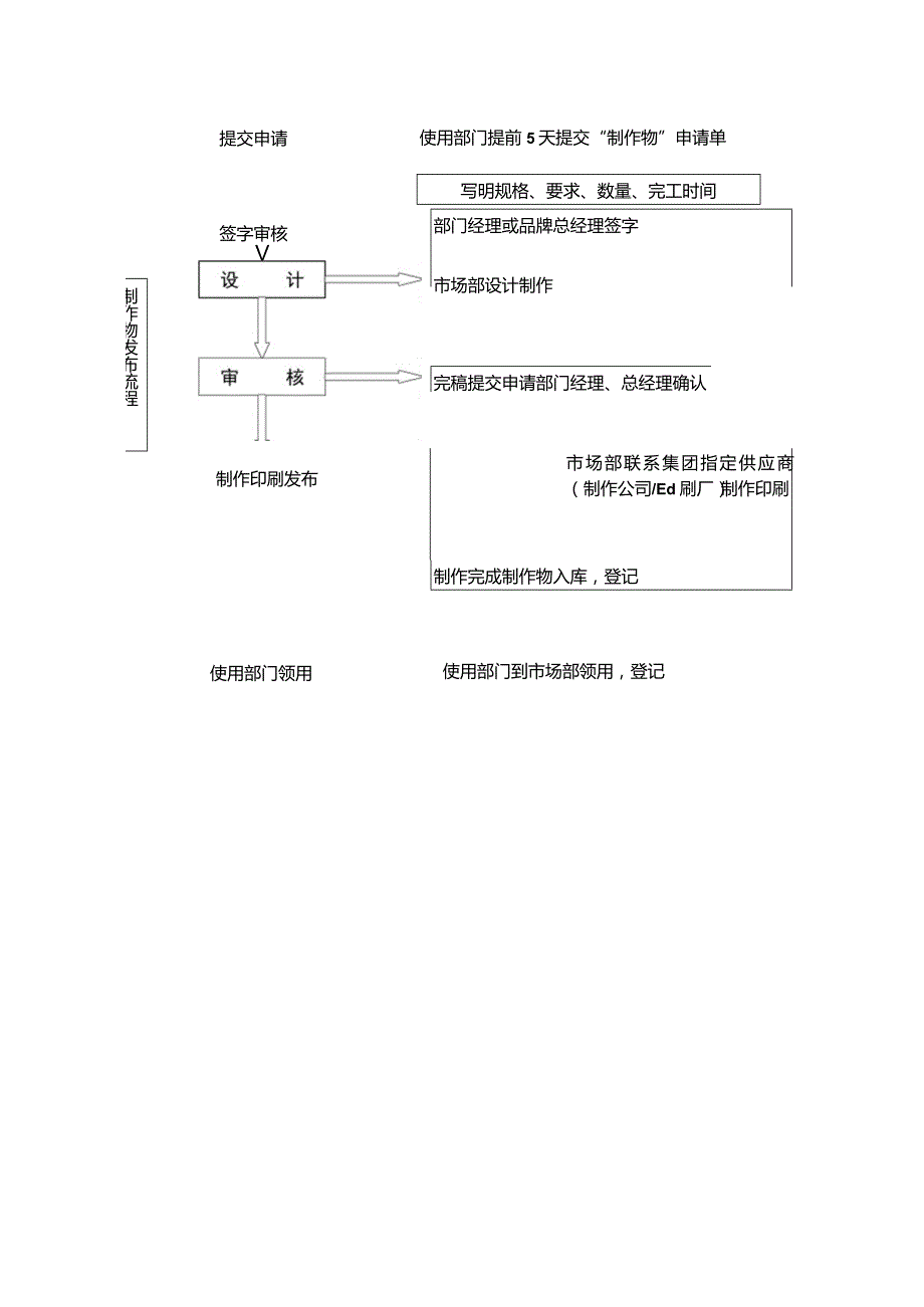 4S店-市场-02市场部工作流程.docx_第3页