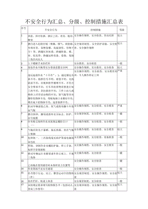 不安全行为汇总、分级、控制措施汇总表.docx