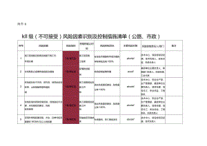 附件6：Ⅰ、Ⅱ级（不可接受）风险因素识别及控制措施清单（公路、市政）.docx