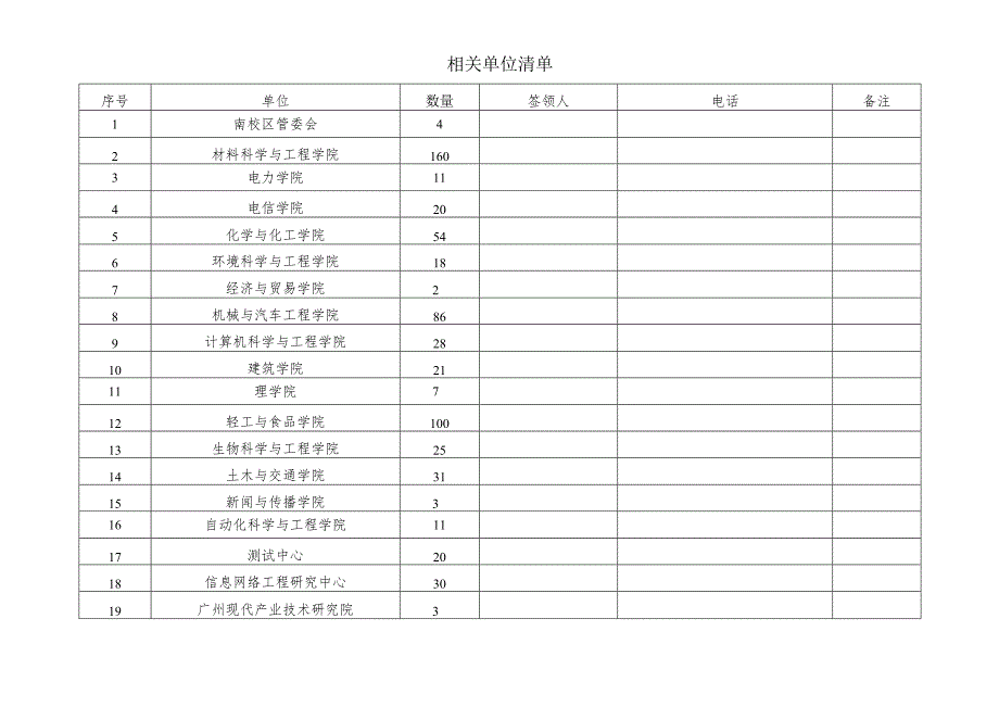 相关单位清单.docx_第1页