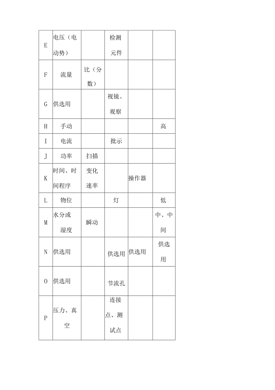 仪表基础培训（基本识图）.docx_第2页