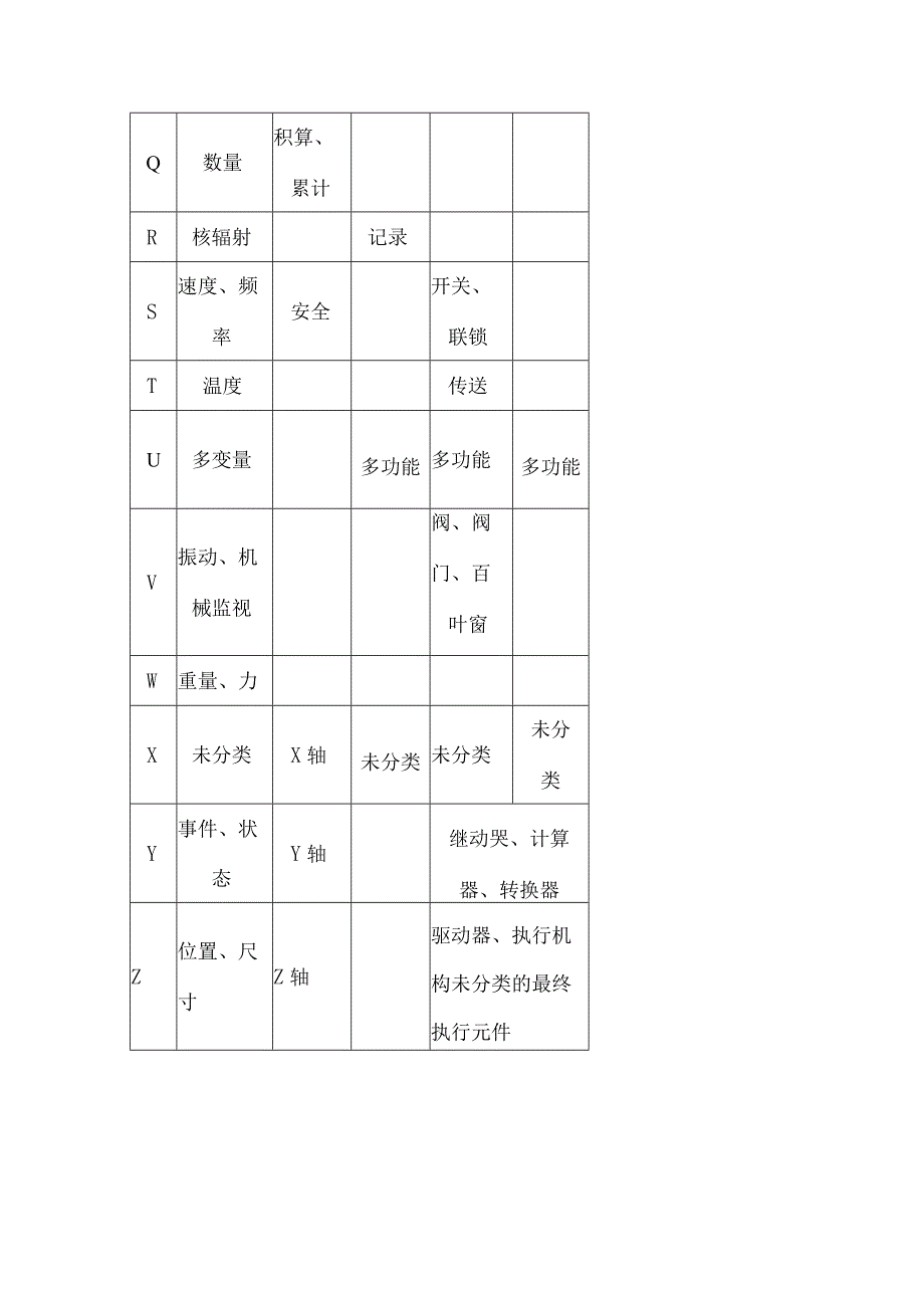 仪表基础培训（基本识图）.docx_第3页