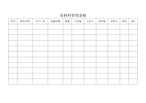 原材料管理表格.docx