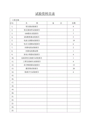 试验资料目录.docx