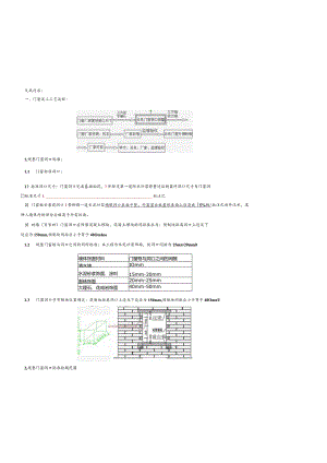 152-门窗安装要求技术交底.docx