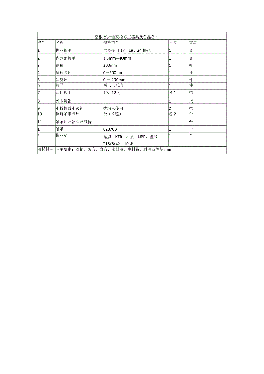 密封油检修工具.docx_第1页