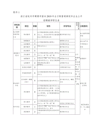 2014年建德市公开招聘中小学和幼儿园教师公告.docx