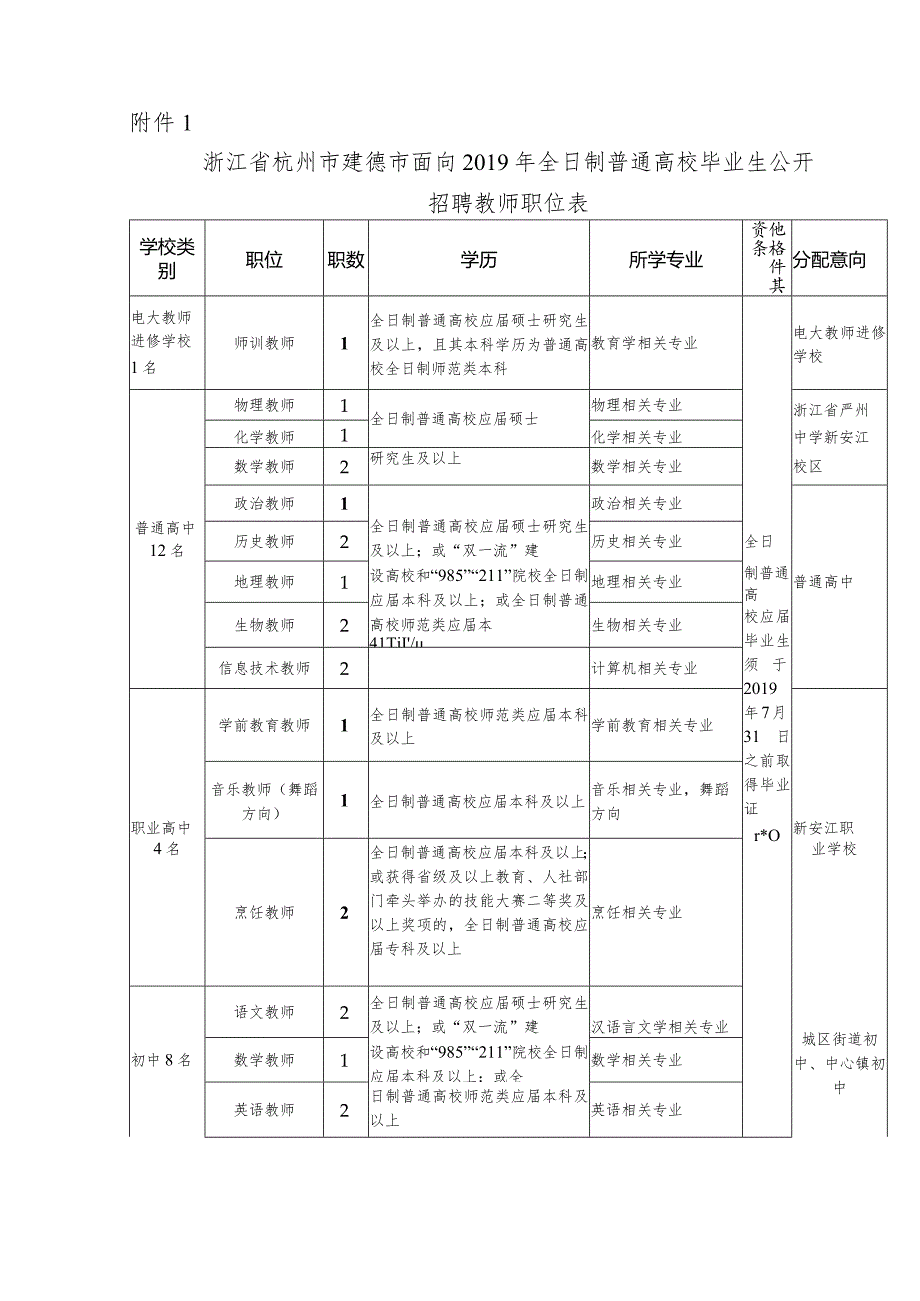 2014年建德市公开招聘中小学和幼儿园教师公告.docx_第1页