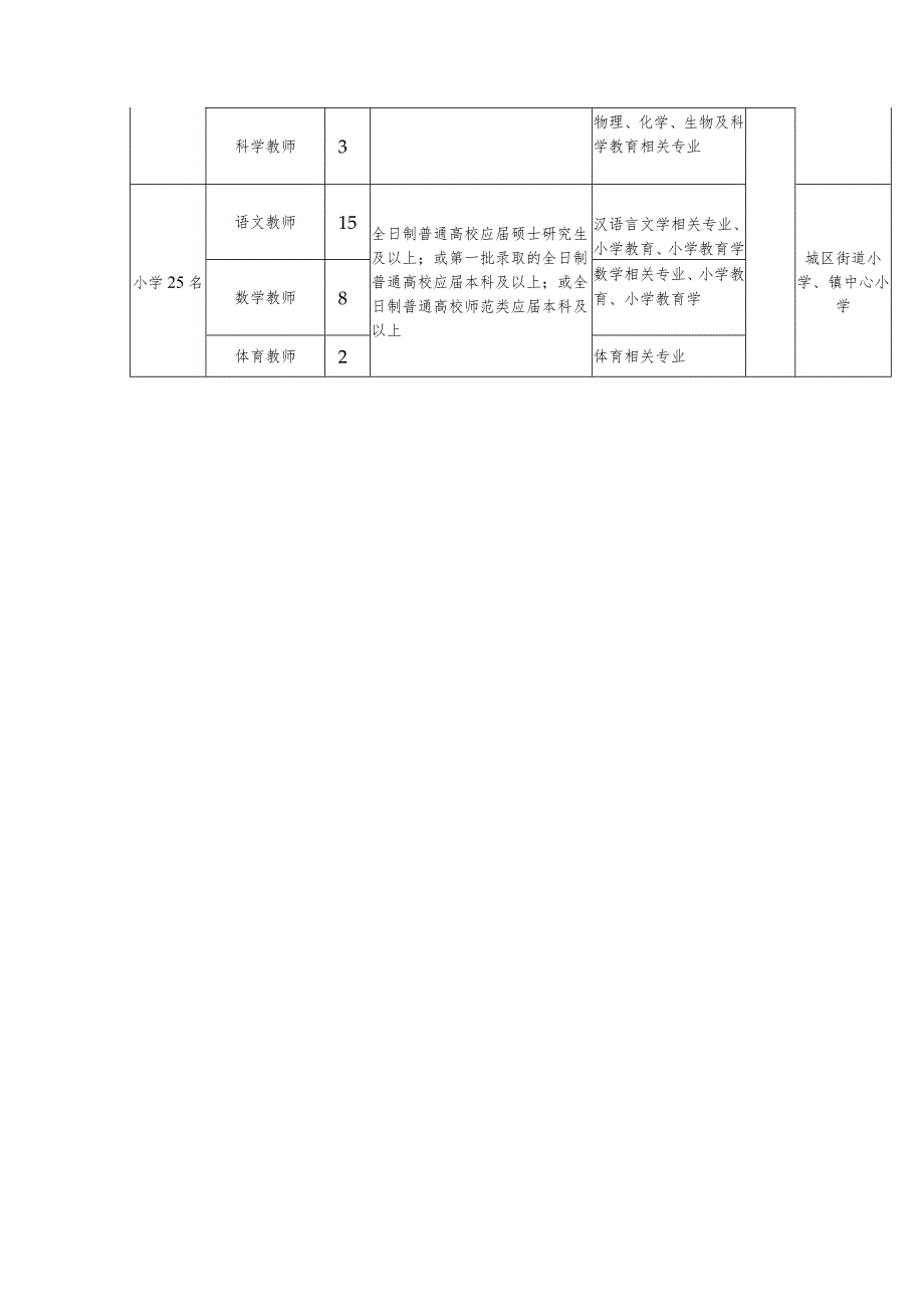 2014年建德市公开招聘中小学和幼儿园教师公告.docx_第2页