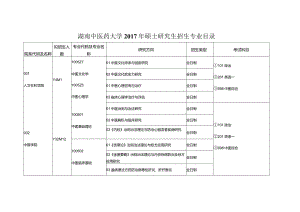 2014年攻读硕士研究生招生专业目录采集表.docx