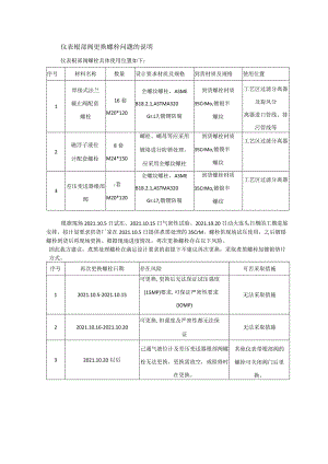 仪表根部阀更换螺栓问题的说明.docx