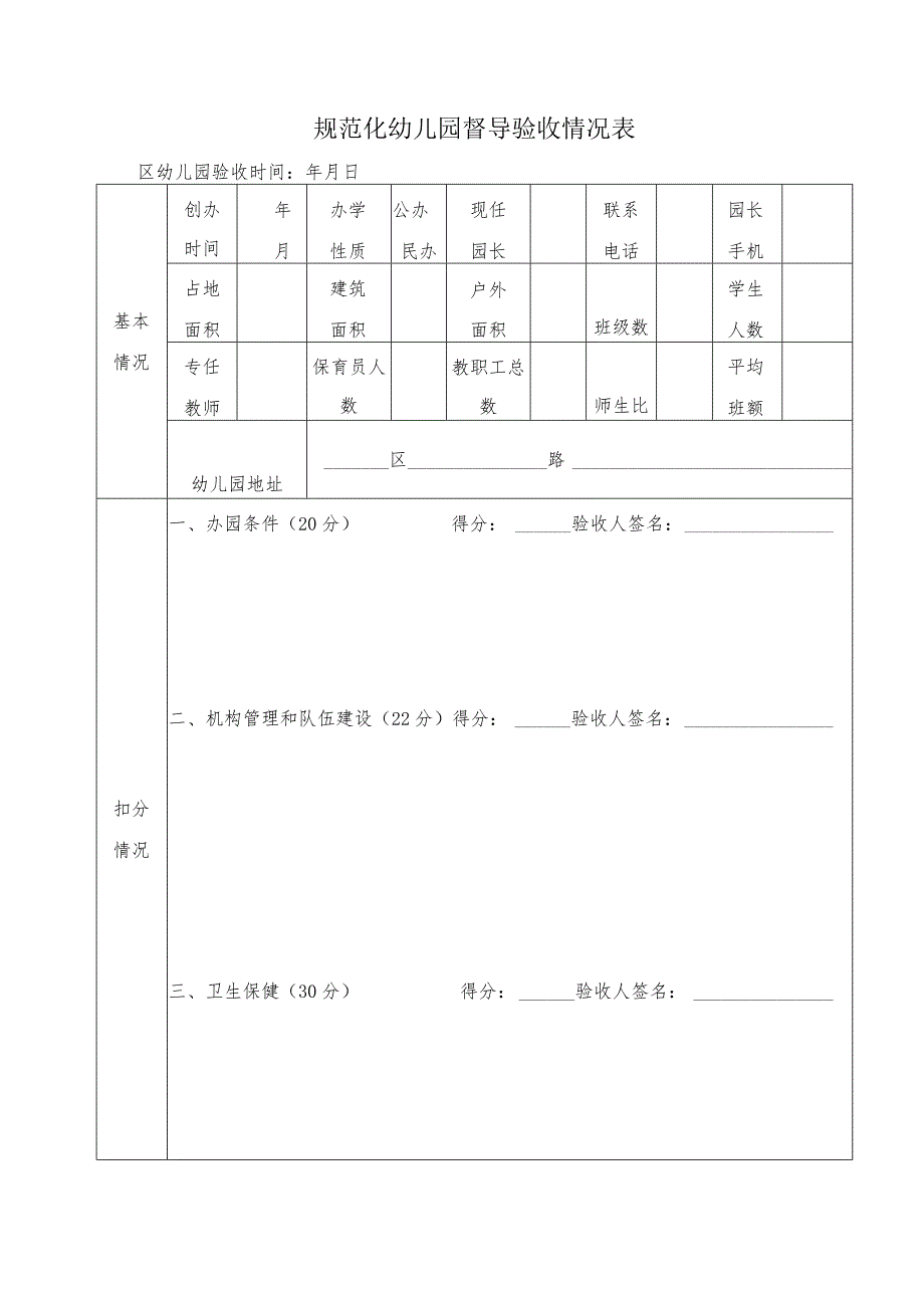 规范化幼儿园督导验收情况表和反馈表.docx_第1页