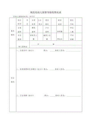 规范化幼儿园督导验收情况表和反馈表.docx