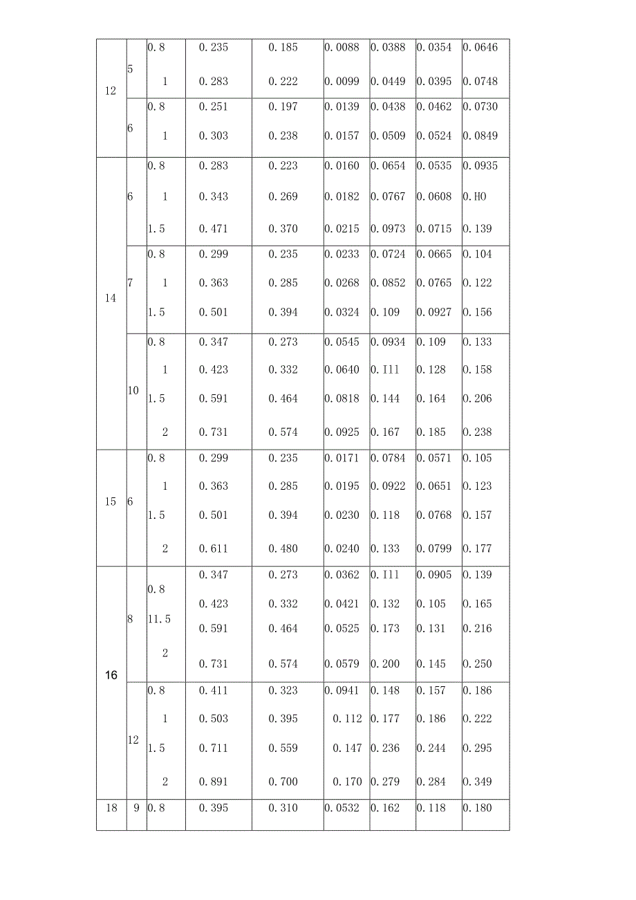 方管矩形管规格和理论重量参考表.docx_第3页