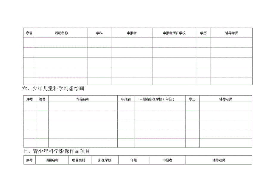 河南省青少年科技创新大赛各类作品申报清单县市区.docx_第3页