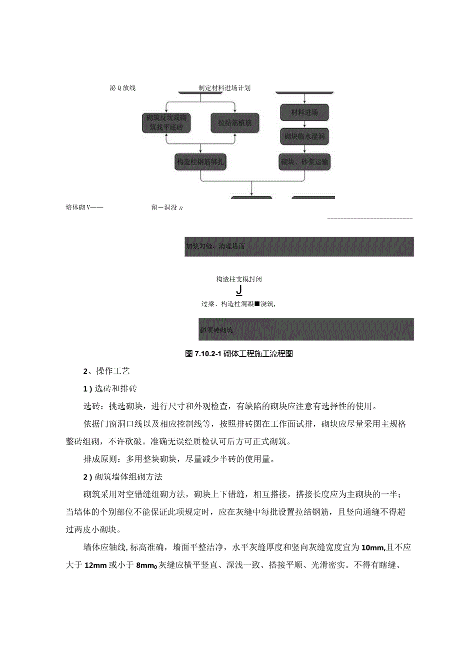 建筑工程砌体结构施工工艺.docx_第2页