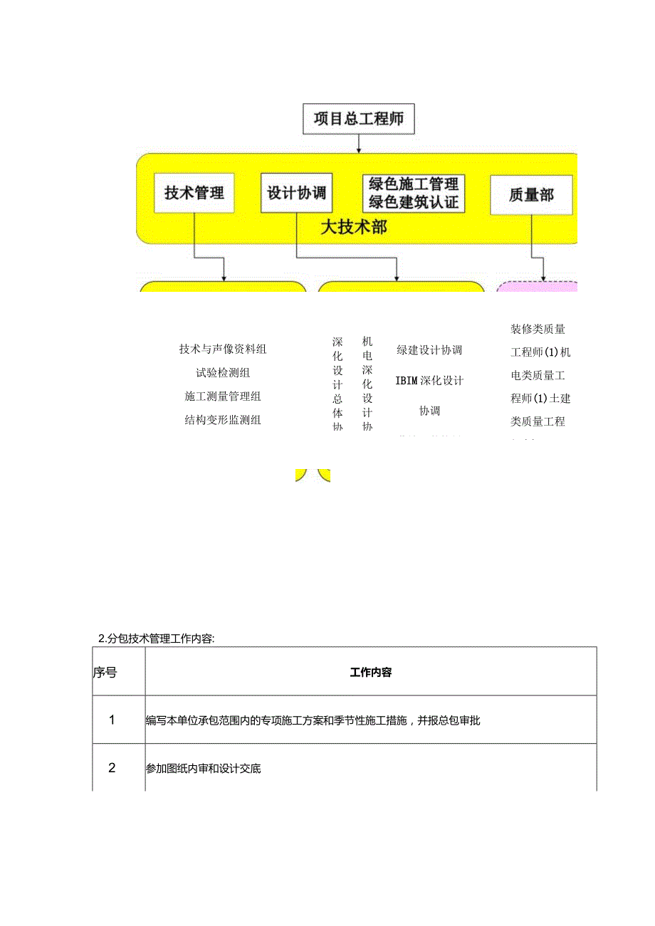 完整版（2022年）分包商技术管理制度方案.docx_第3页