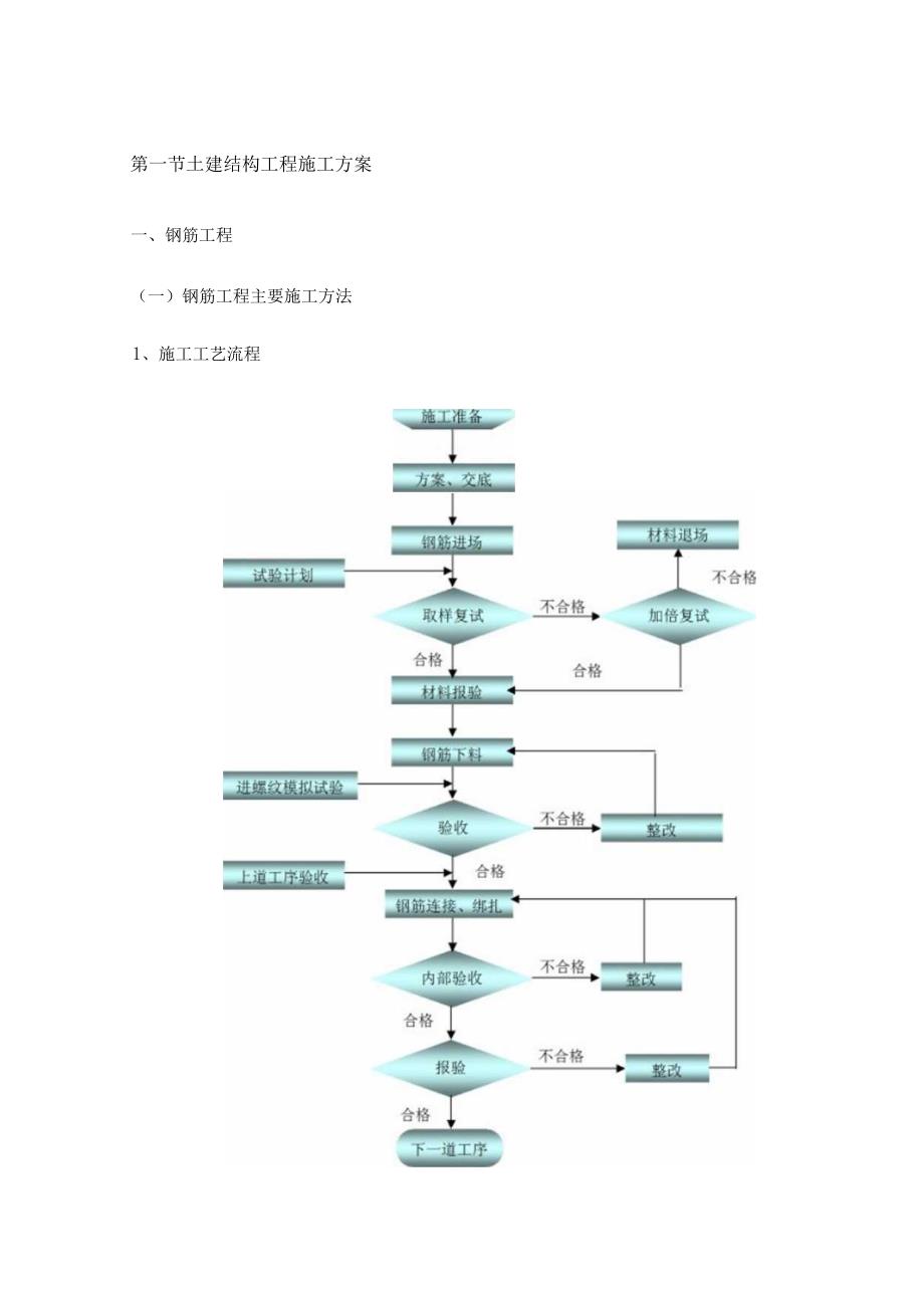 土建结构工程施工方案 .docx_第1页