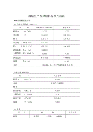 酒精生产线原辅料标准及消耗.docx