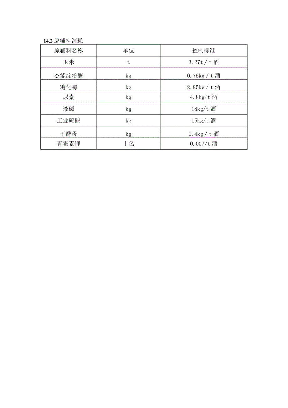 酒精生产线原辅料标准及消耗.docx_第3页