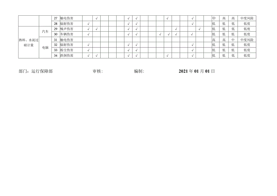 （修改）安环部危险源辨识清单.docx_第3页