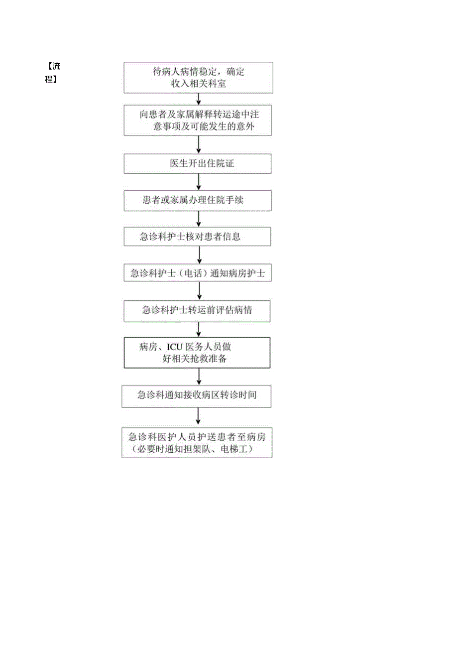 急诊与病房患者转运交接制度.docx_第2页