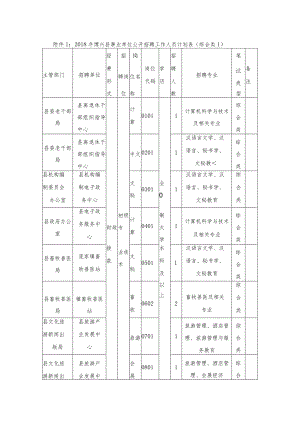 附件1：《2018年博兴县事业单位公开招聘工作人员计划表.docx