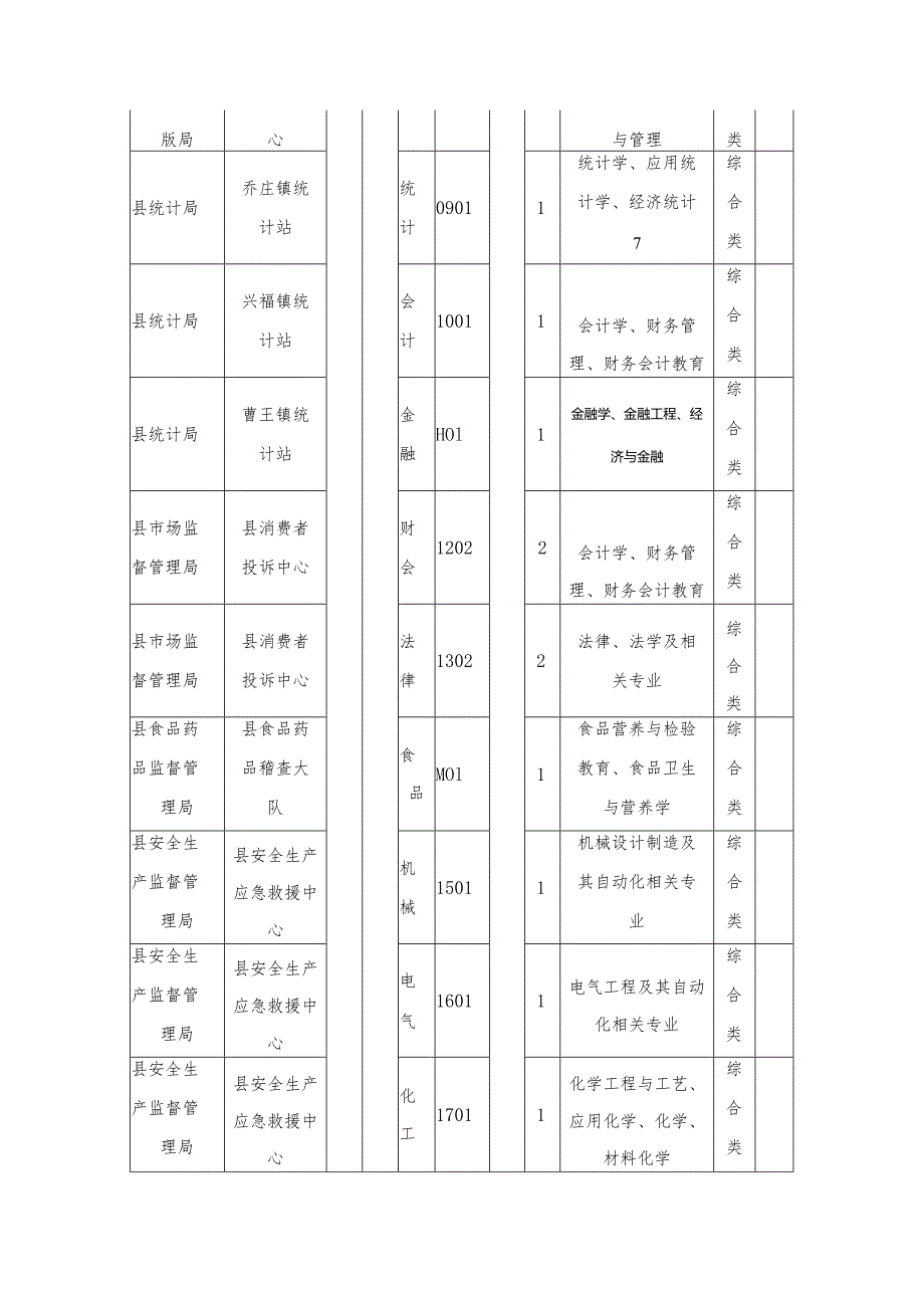 附件1：《2018年博兴县事业单位公开招聘工作人员计划表.docx_第2页