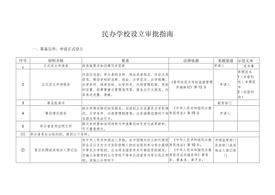 民办学校设立审批指南.docx_第1页