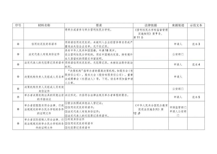 民办学校设立审批指南.docx_第2页