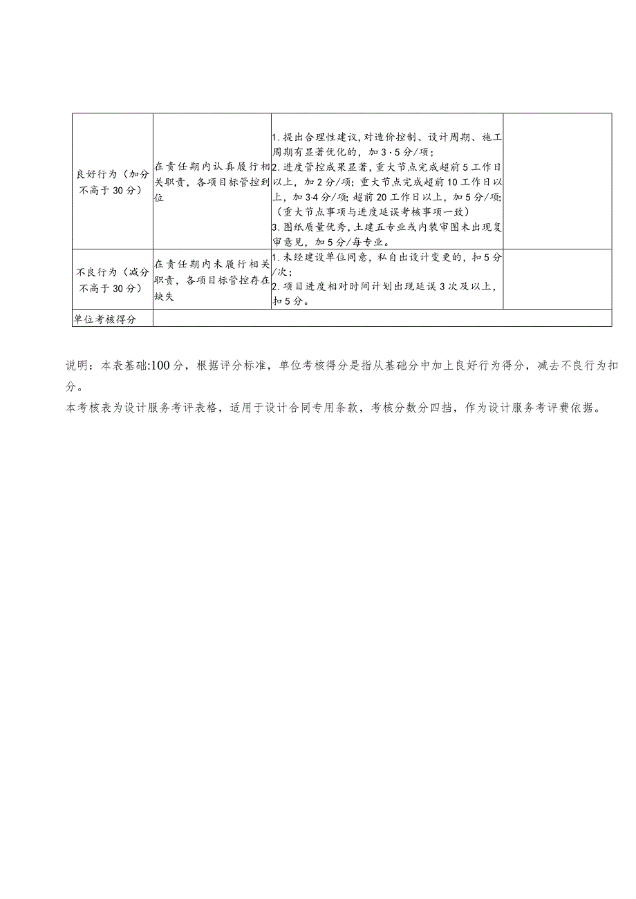 设计单位合同履约考核表.docx_第3页