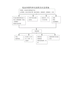 低血容量性休克流程及应急预案.docx