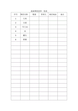 战备物资清单一览表.docx