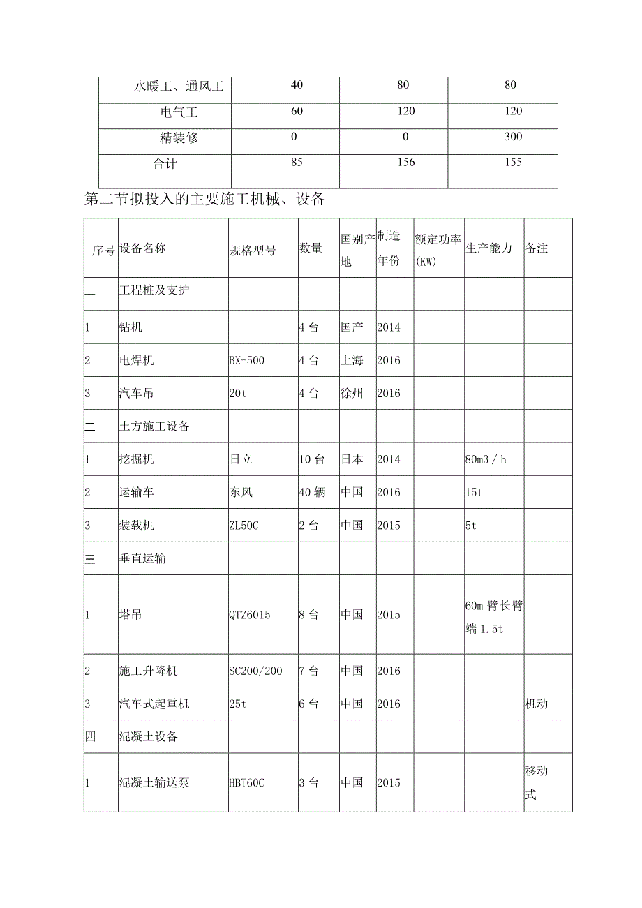 施工部署及资源投入.docx_第2页