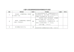 计量中心高压装表接电班班组考核细则及评分规定.docx