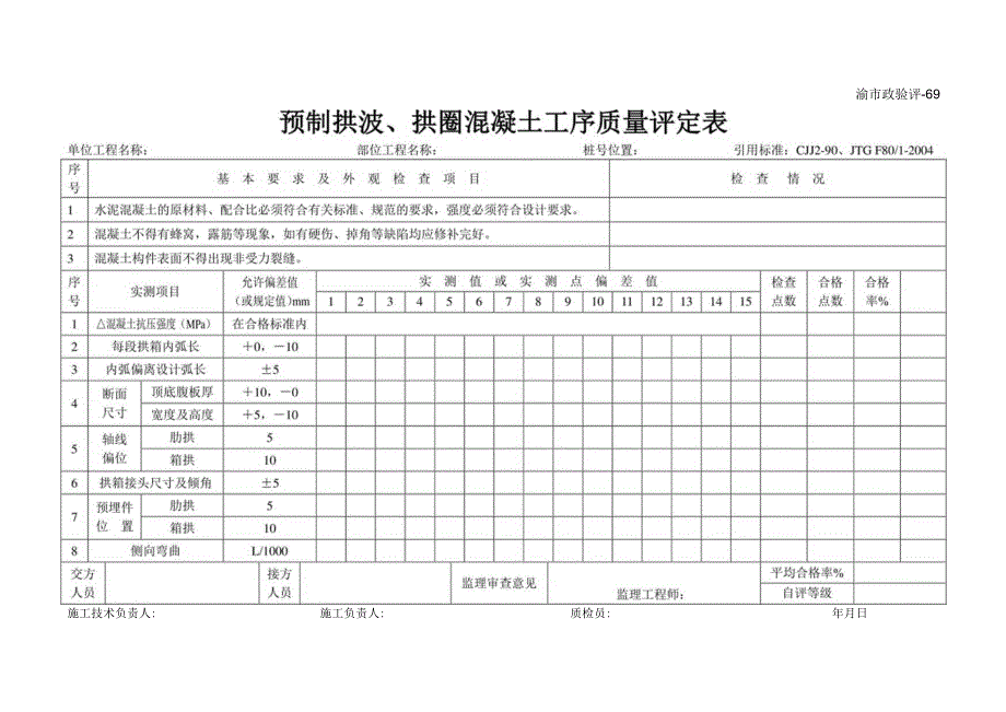 渝市政验评69 预制拱波、拱圈混凝土工序质量评定表.docx_第1页